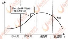 会量农村富余劳动力及生齿转移到城市