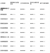 像定位：它最适合需要进行厨房、卫生间等局部